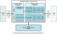 Business Object Package Files Overview